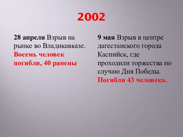 2002 28 апреля Взрыв на рынке во Владикавказе. Восемь человек погибли, 40