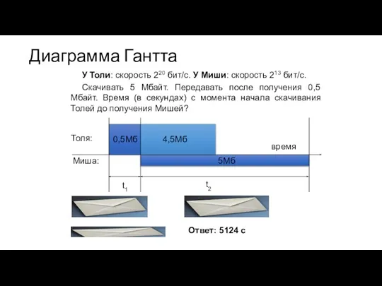 Диаграмма Гантта У Толи: скорость 220 бит/с. У Миши: скорость 213 бит/с.