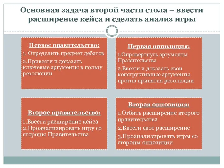 Основная задача второй части стола – ввести расширение кейса и сделать анализ игры