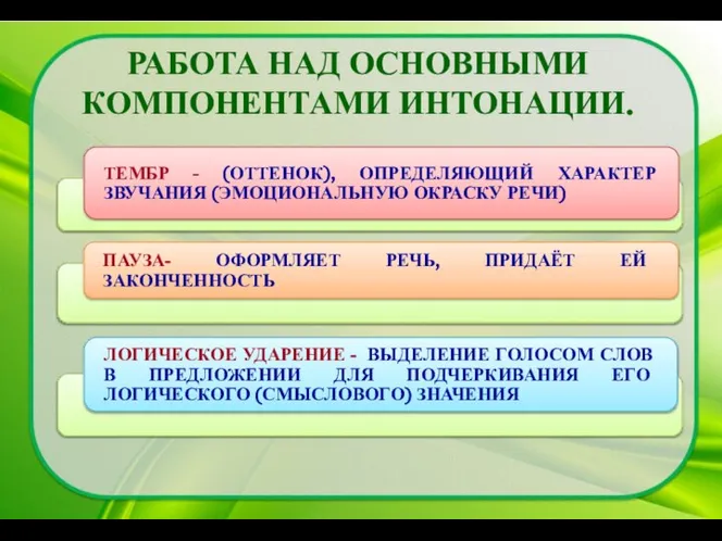 РАБОТА НАД ОСНОВНЫМИ КОМПОНЕНТАМИ ИНТОНАЦИИ.