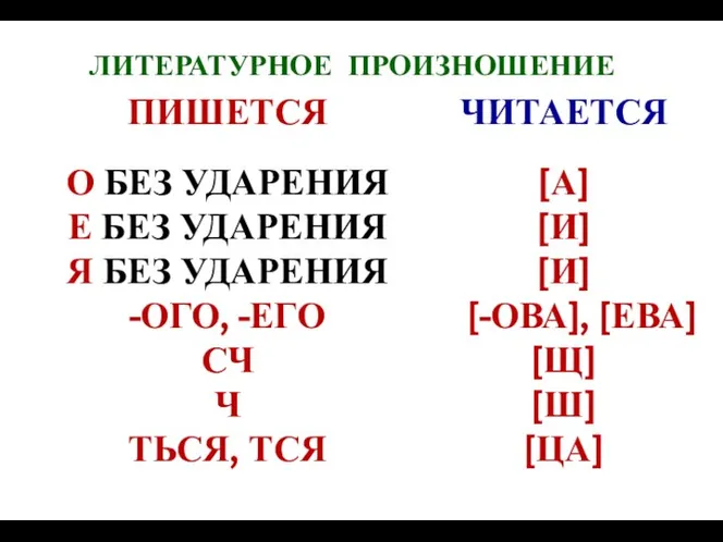 ЛИТЕРАТУРНОЕ ПРОИЗНОШЕНИЕ