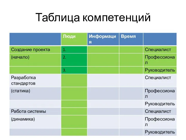 Таблица компетенций