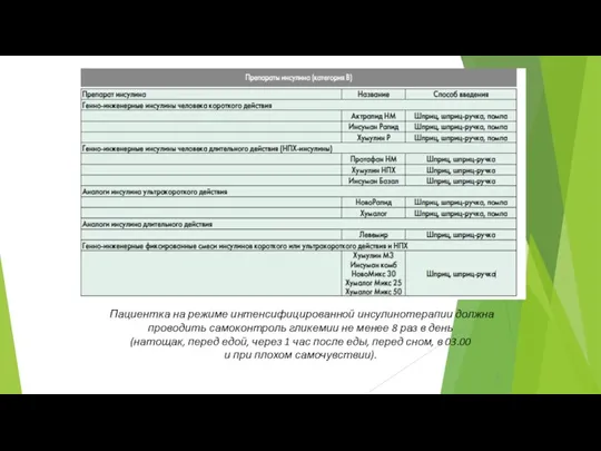 Пациентка на режиме интенсифицированной инсулинотерапии должна проводить самоконтроль гликемии не менее 8