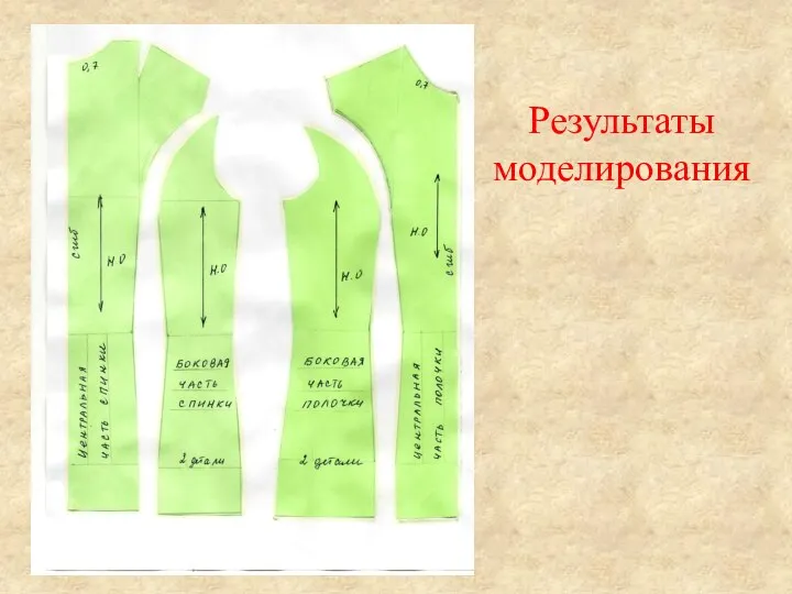 Результаты моделирования