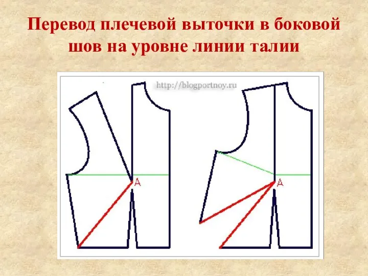 Перевод плечевой выточки в боковой шов на уровне линии талии