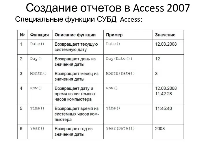 Создание отчетов в Access 2007 Специальные функции СУБД Access: