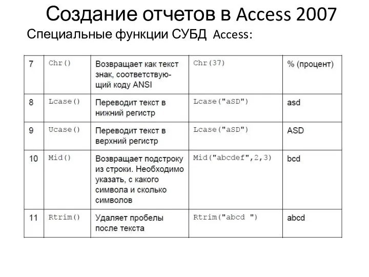 Создание отчетов в Access 2007 Специальные функции СУБД Access: