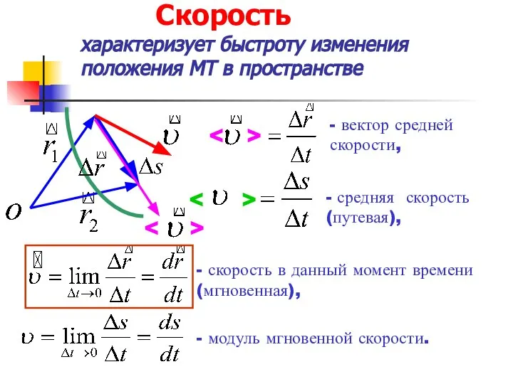 Cкорость характеризует быстроту изменения положения МТ в пространстве - скорость в данный