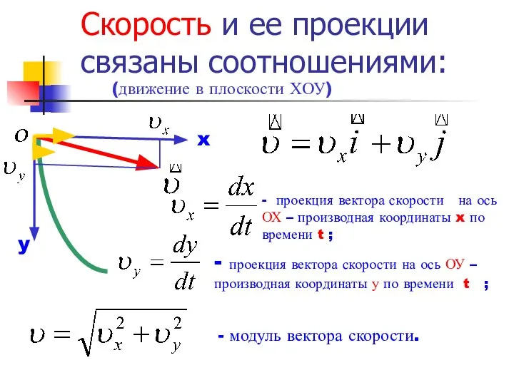 Скорость и ее проекции связаны соотношениями: (движение в плоскости ХОУ) y x