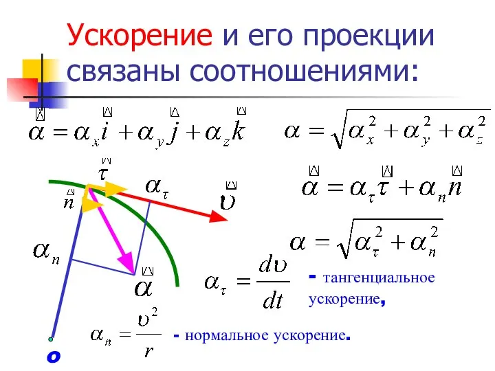 Ускорение и его проекции связаны соотношениями: - тангенциальное ускорение, - нормальное ускорение. o