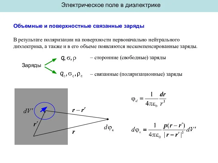 Электрическое поле в диэлектрике Объемные и поверхностные связанные заряды В результате поляризации