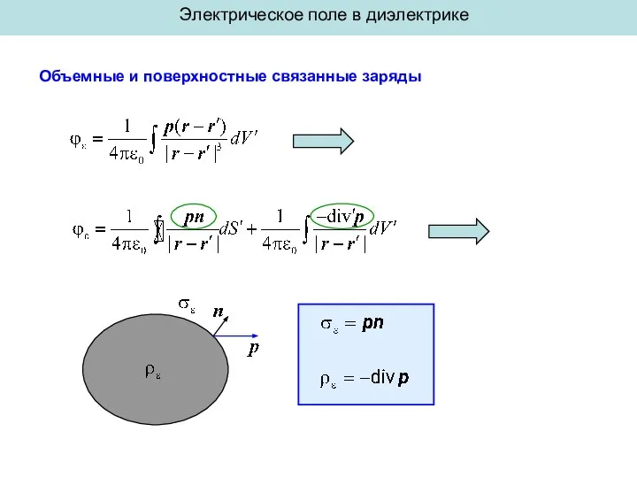 Электрическое поле в диэлектрике Объемные и поверхностные связанные заряды