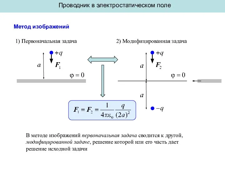 Проводник в электростатическом поле Метод изображений 1) Первоначальная задача 2) Модифицированная задача