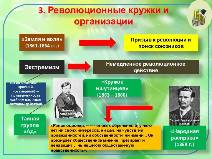 3. Революционные кружки и организации Александр II «Земля и воля» (1861-1864 гг.)