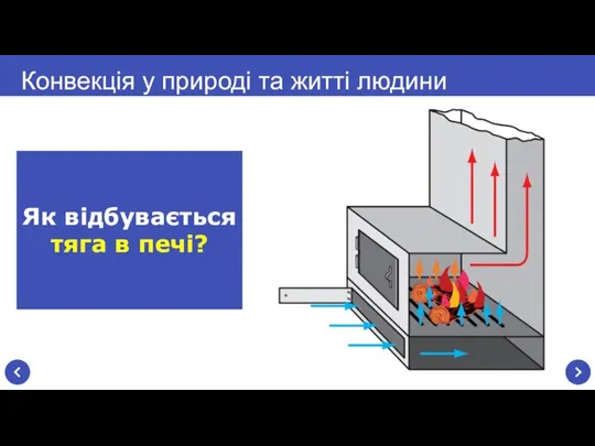 Конвекція у природі та житті людини Як відбувається тяга в печі?