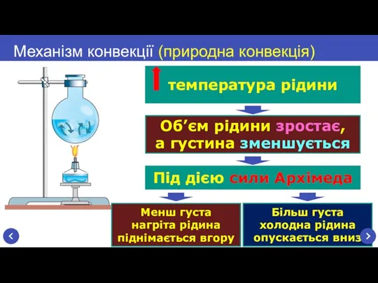 Більш густа холодна рідина опускається вниз Під дією сили Архімеда Об’єм рідини