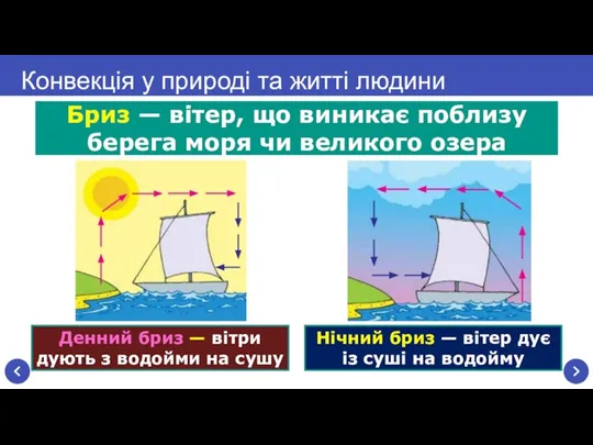 Конвекція у природі та житті людини Бриз — вітер, що виникає поблизу