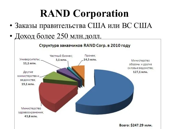 RAND Corporation Заказы правительства США или ВС США Доход более 250 млн.долл.