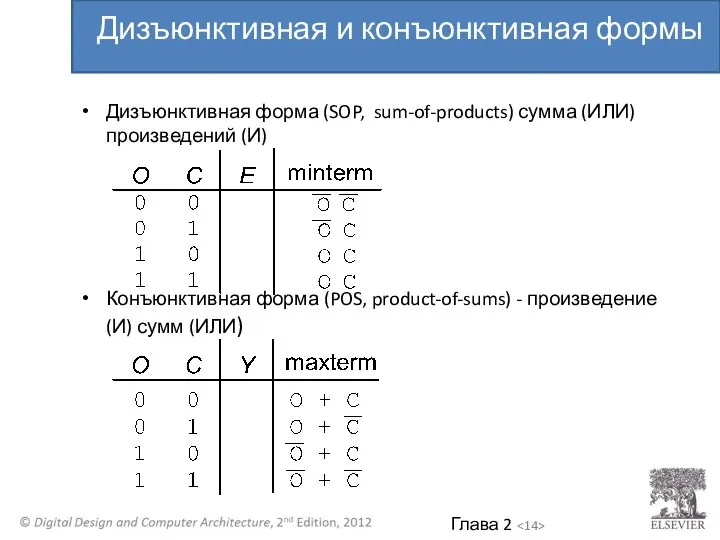 Дизъюнктивная форма (SOP, sum-of-products) сумма (ИЛИ) произведений (И) Конъюнктивная форма (POS, product-of-sums)