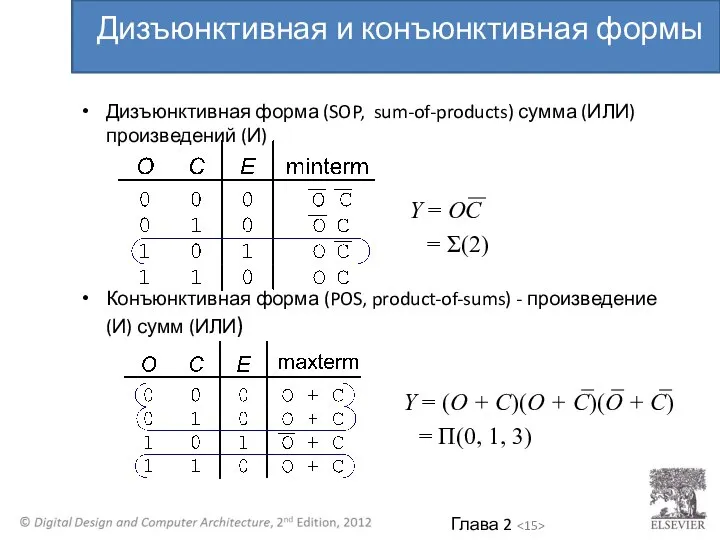 Дизъюнктивная форма (SOP, sum-of-products) сумма (ИЛИ) произведений (И) Конъюнктивная форма (POS, product-of-sums)