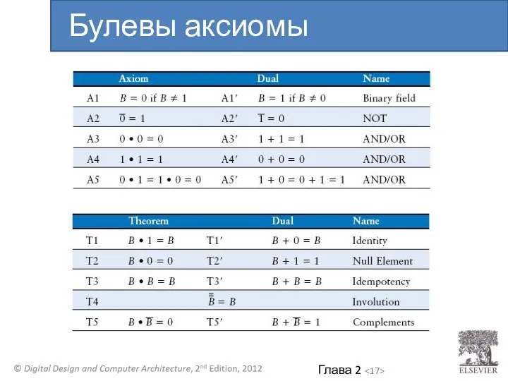 Булевы аксиомы