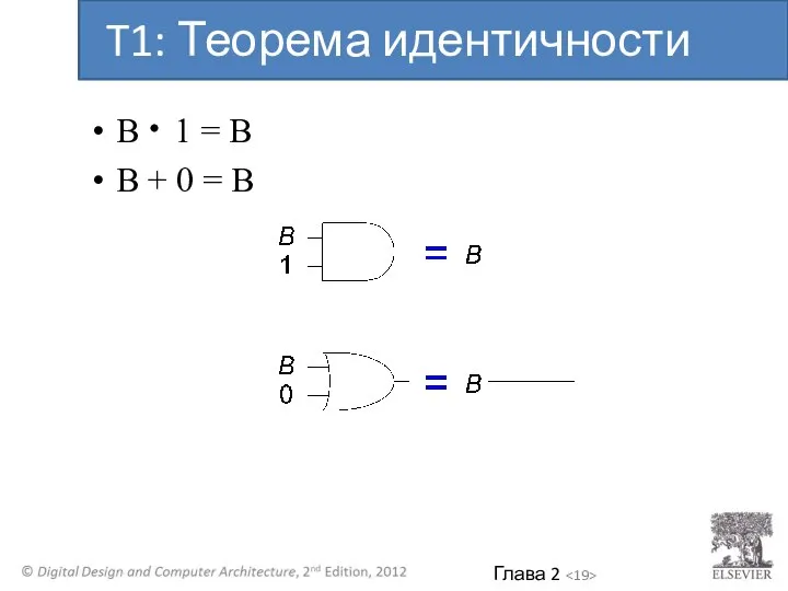 B 1 = B B + 0 = B T1: Теорема идентичности