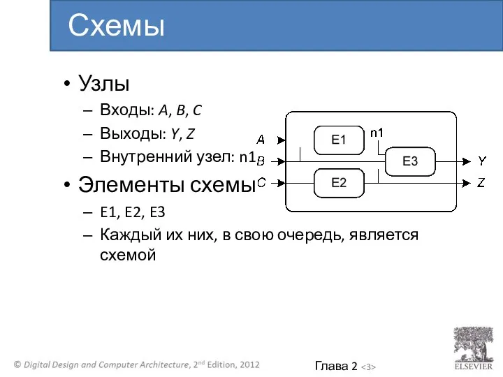 Узлы Входы: A, B, C Выходы: Y, Z Внутренний узел: n1 Элементы