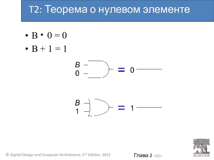 B 0 = 0 B + 1 = 1 T2: Теорема о нулевом элементе