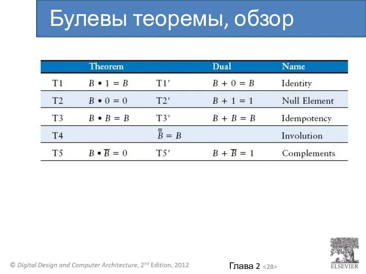 Булевы теоремы, обзор