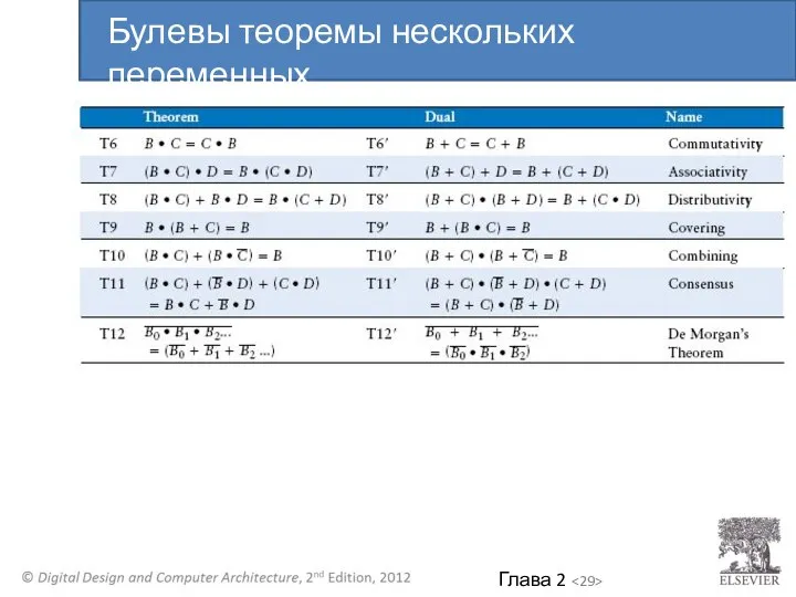 Булевы теоремы нескольких переменных