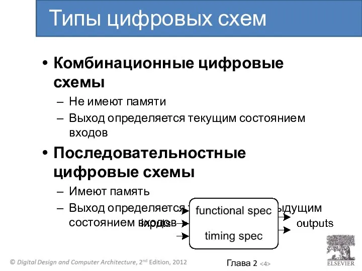 Комбинационные цифровые схемы Не имеют памяти Выход определяется текущим состоянием входов Последовательностные