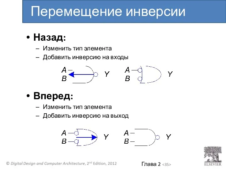 Назад: Изменить тип элемента Добавить инверсию на входы Вперед: Изменить тип элемента