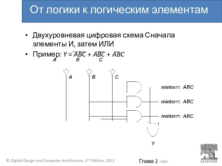 Двухуровневая цифровая схема Сначала элементы И, затем ИЛИ Пример: Y = ABC