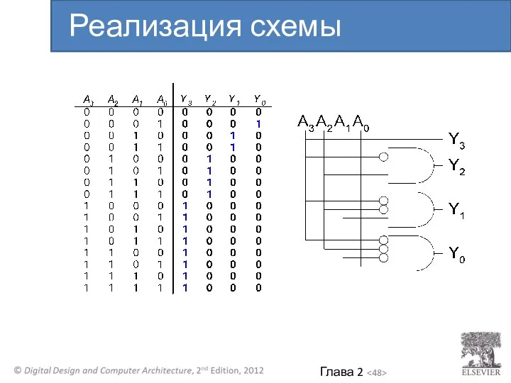 Реализация схемы приоритета