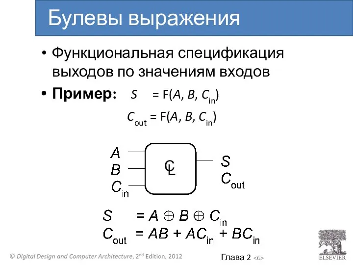 Функциональная спецификация выходов по значениям входов Пример: S = F(A, B, Cin)