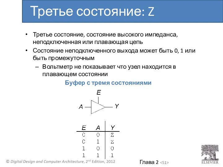 Третье состояние, состояние высокого импеданса, неподключенная или плавающая цепь Состояние неподключенного выхода