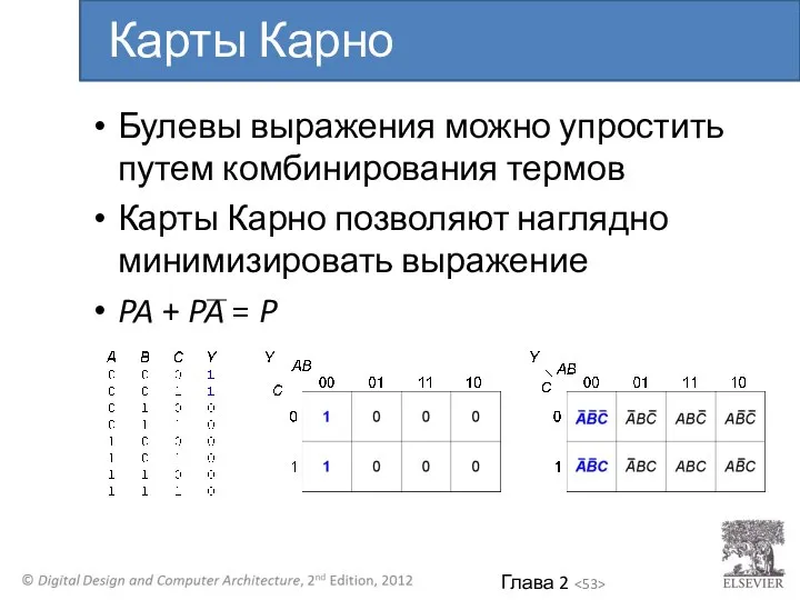 Булевы выражения можно упростить путем комбинирования термов Карты Карно позволяют наглядно минимизировать