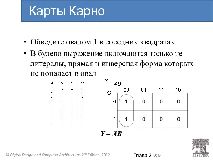 Обведите овалом 1 в соседних квадратах В булево выражение включаются только те