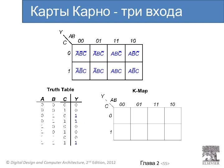 Карты Карно - три входа