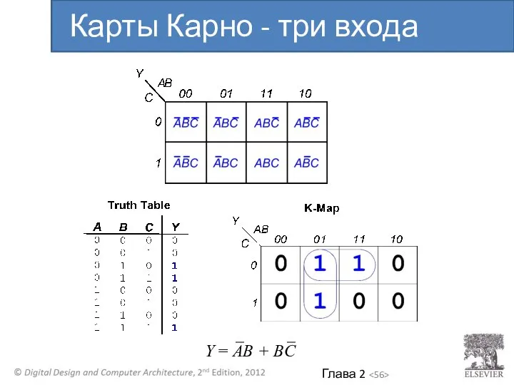 Y = AB + BC Карты Карно - три входа