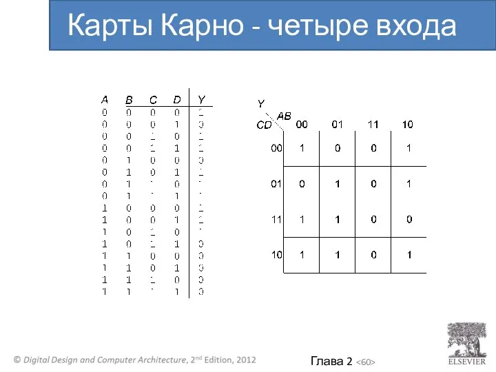 Карты Карно - четыре входа