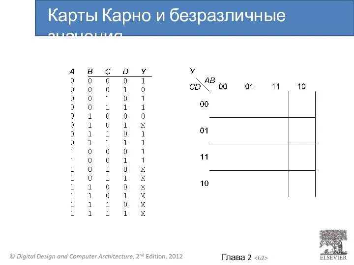 Карты Карно и безразличные значения