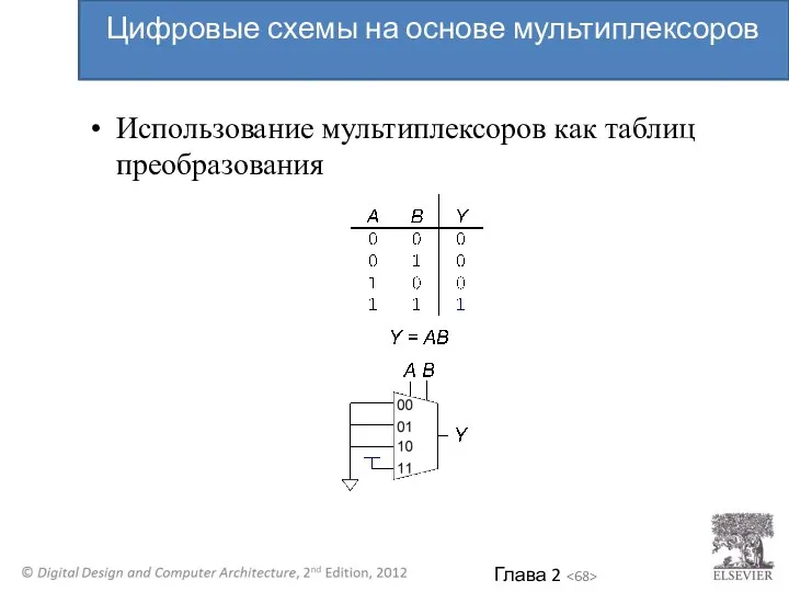 Использование мультиплексоров как таблиц преобразования Цифровые схемы на основе мультиплексоров