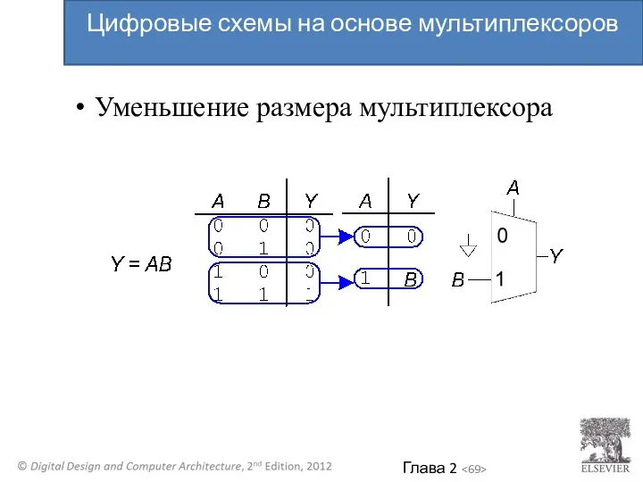 Уменьшение размера мультиплексора Цифровые схемы на основе мультиплексоров