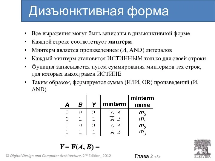 Y = F(A, B) = Все выражения могут быть записаны в дизъюнктивной