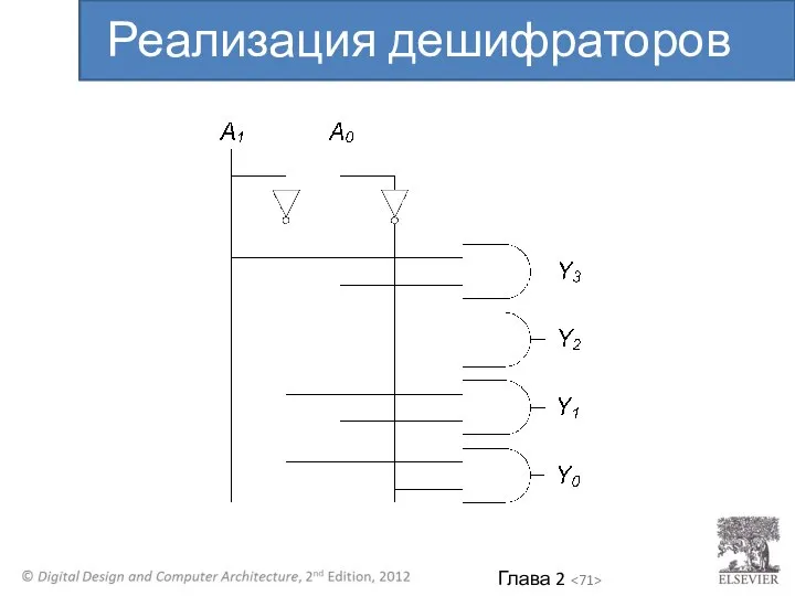 Реализация дешифраторов