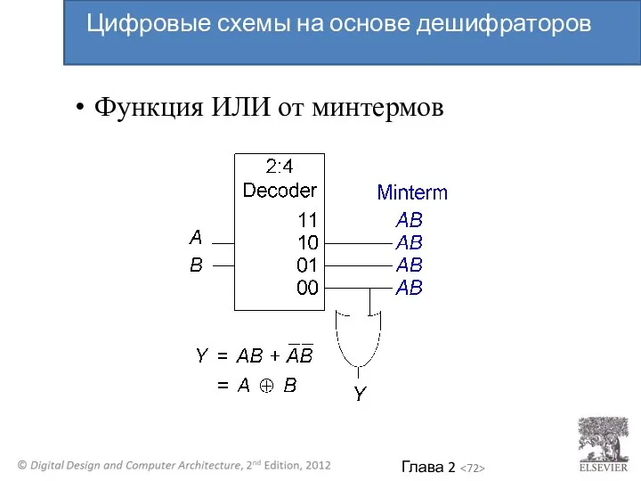 Функция ИЛИ от минтермов Цифровые схемы на основе дешифраторов