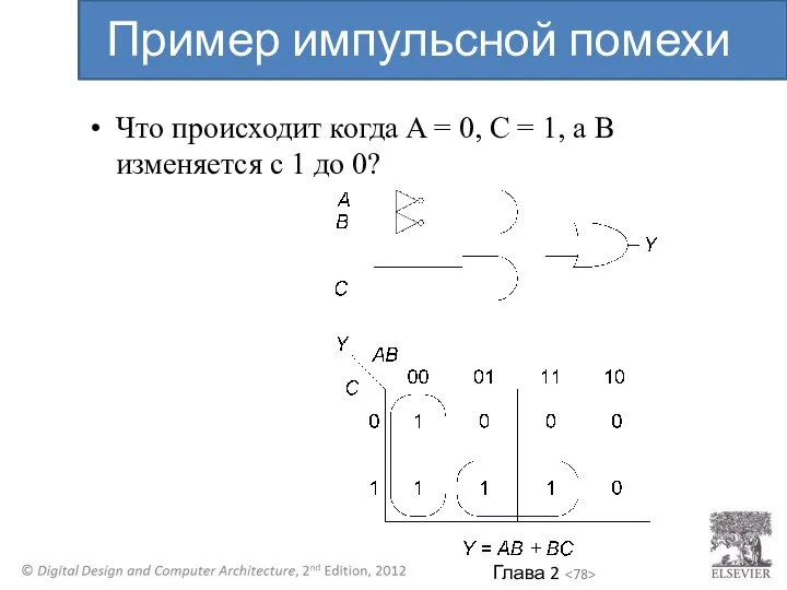 Что происходит когда A = 0, C = 1, а B изменяется