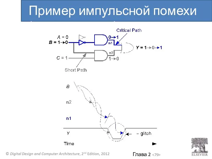 Пример импульсной помехи (продолжение)