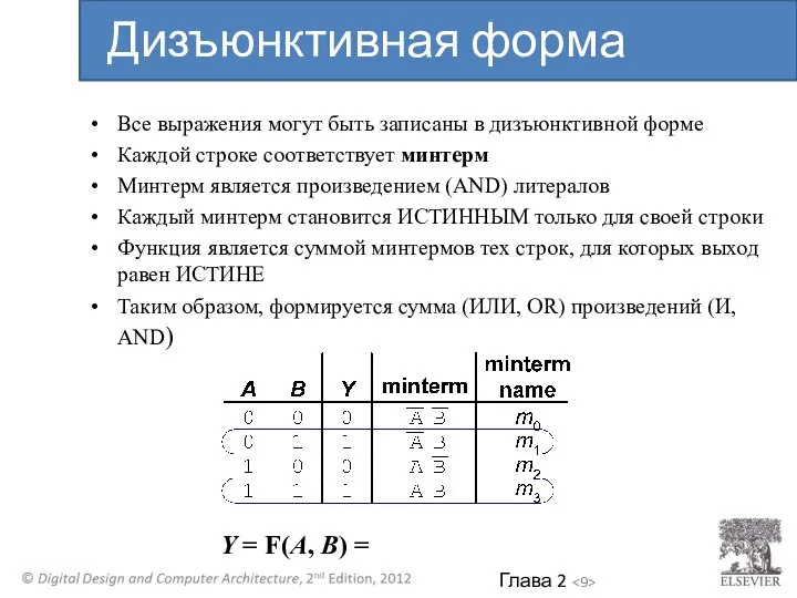 Y = F(A, B) = Дизъюнктивная форма Все выражения могут быть записаны